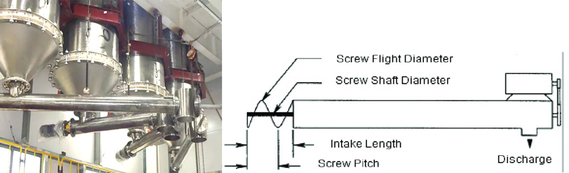 Small screw conveyor system for material handling