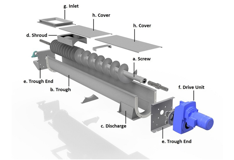 Structure of U-type screw conveyor