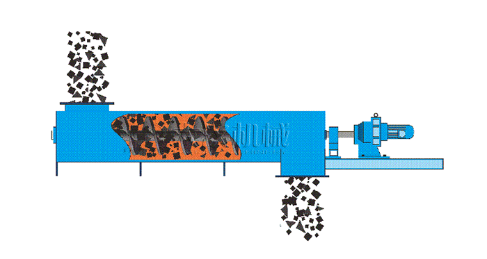 working priciple of u-type screw conveyor