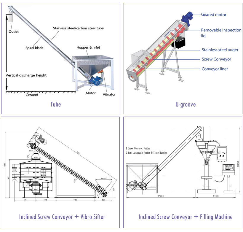 Inclined clearance screw conveyor