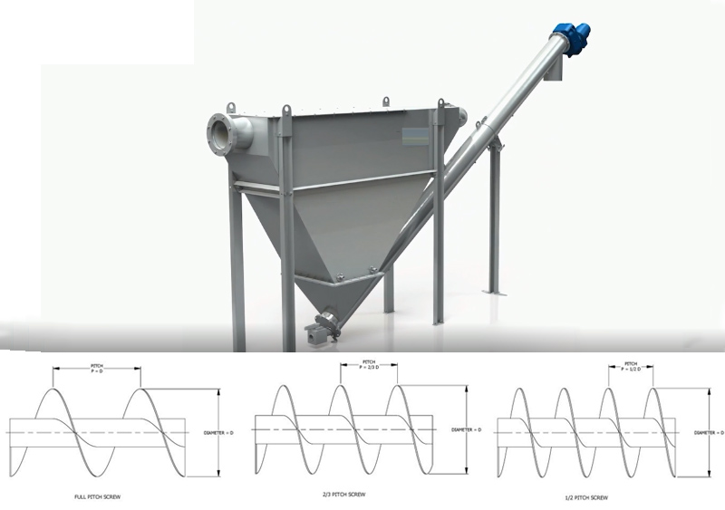 pitch of the inclined screw conveyor