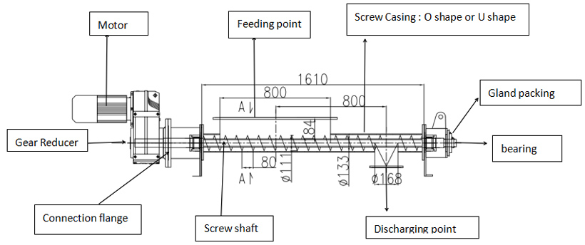 Dimensions of small auger feeder