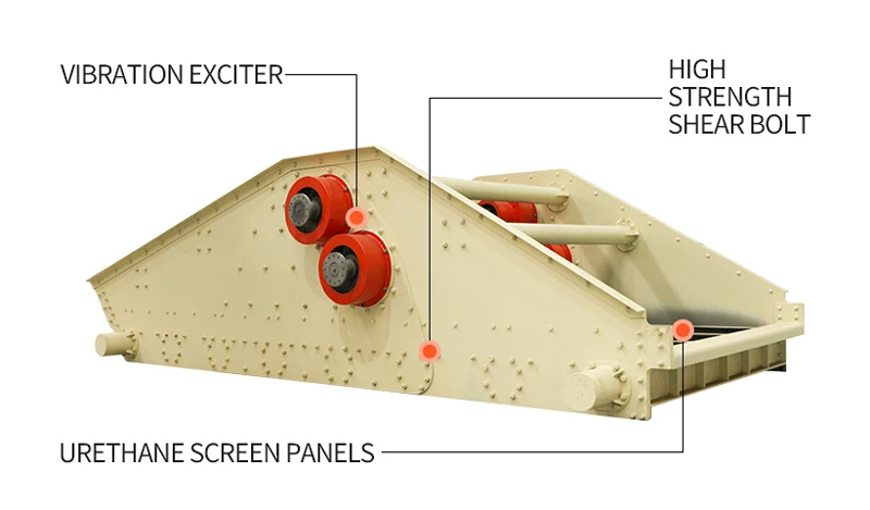 What is dewatering screen? 