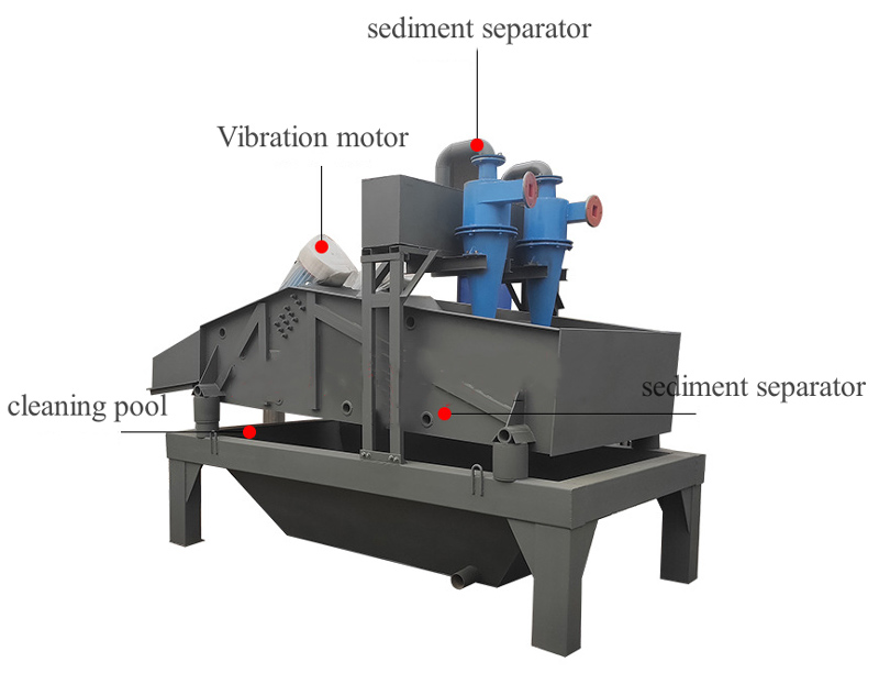 dewatering screen working principle