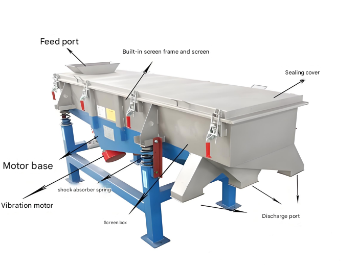 Grading Vibrating Screen