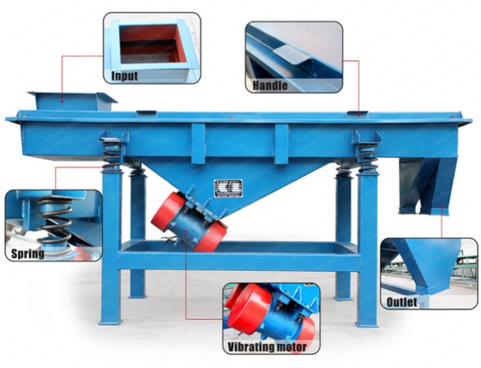 Chemical Screening Machine